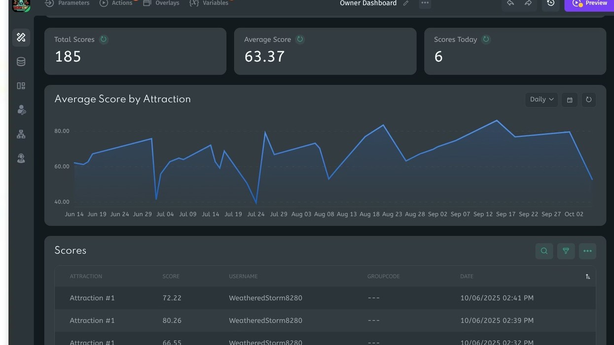 Scream Score Owner Dashboard with score metrics and a graph of averages over time.
