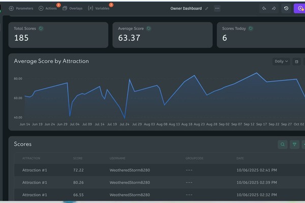 Scream Score Owner Dashboard with score metrics and a graph of averages over time.