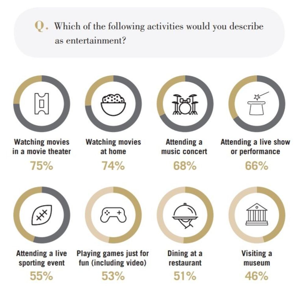 Screen capture from the 'Truth About Entertainment' report. Image: c. MGM Resorts International.