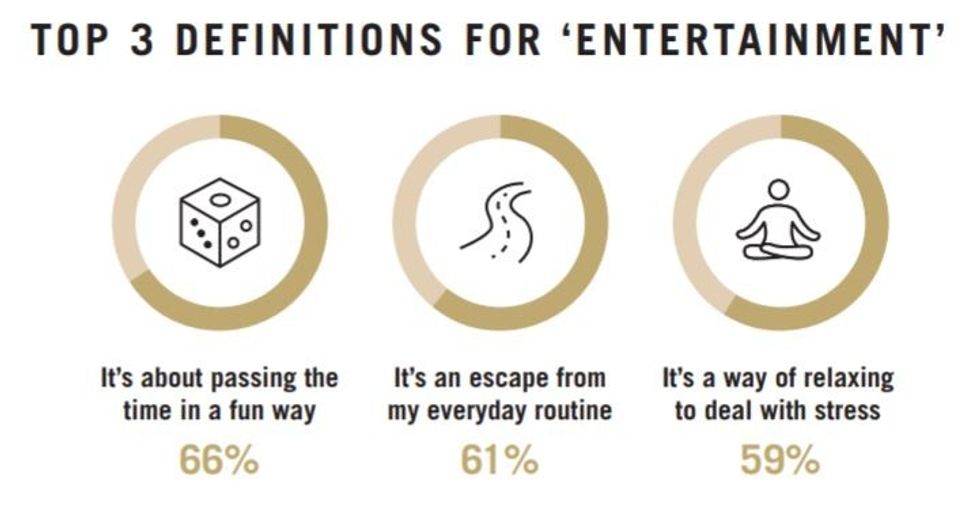 Screen capture from the 'Truth About Entertainment' report. Image: c. MGM Resorts International.
