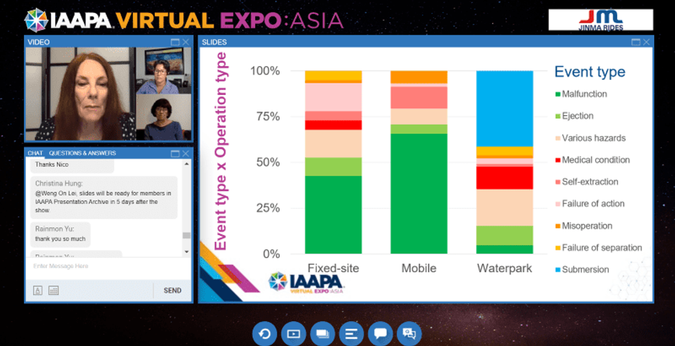 screenshot from IAAPA virtual expo on safety