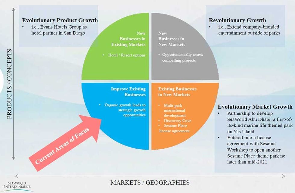 Seaworld entertainment strategy for growth