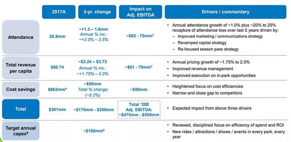 seaworld financial results