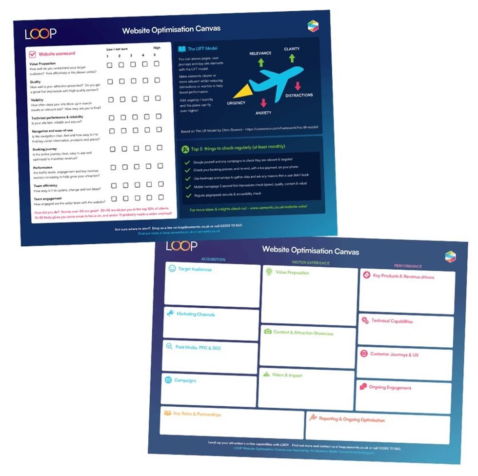 Semantic LOOP Website Optimisation Framework and Scorecard
