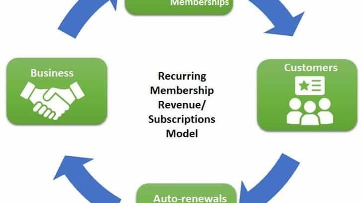 Semnox Subscriptions