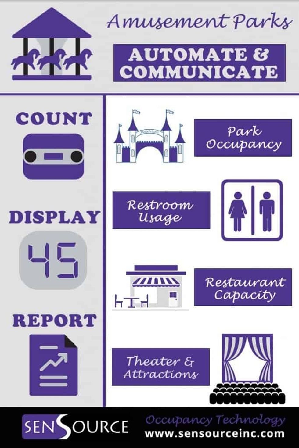 SenSource Amusement-Park-Occupancy-Technology