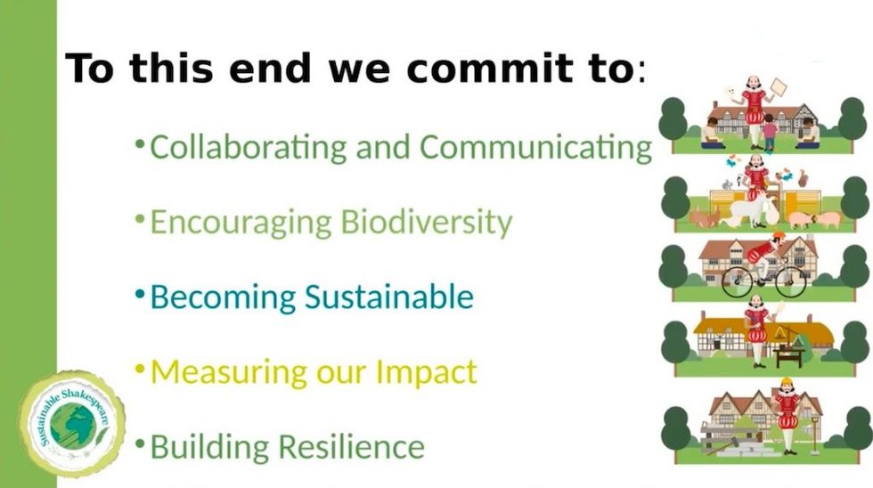 Shakespeare Birthplace Sustainable commitments greenloop 2023