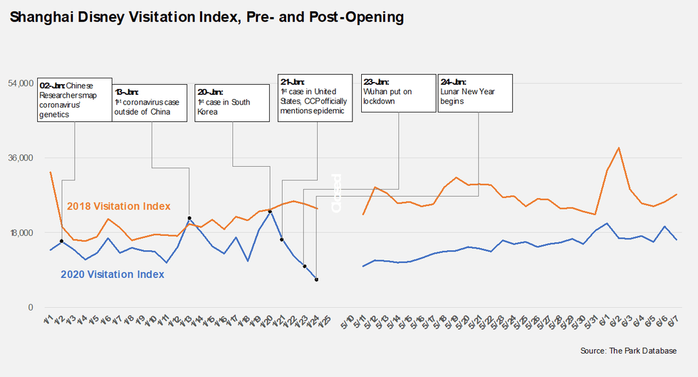 Shanghai Disneyland visitation index coronavirus