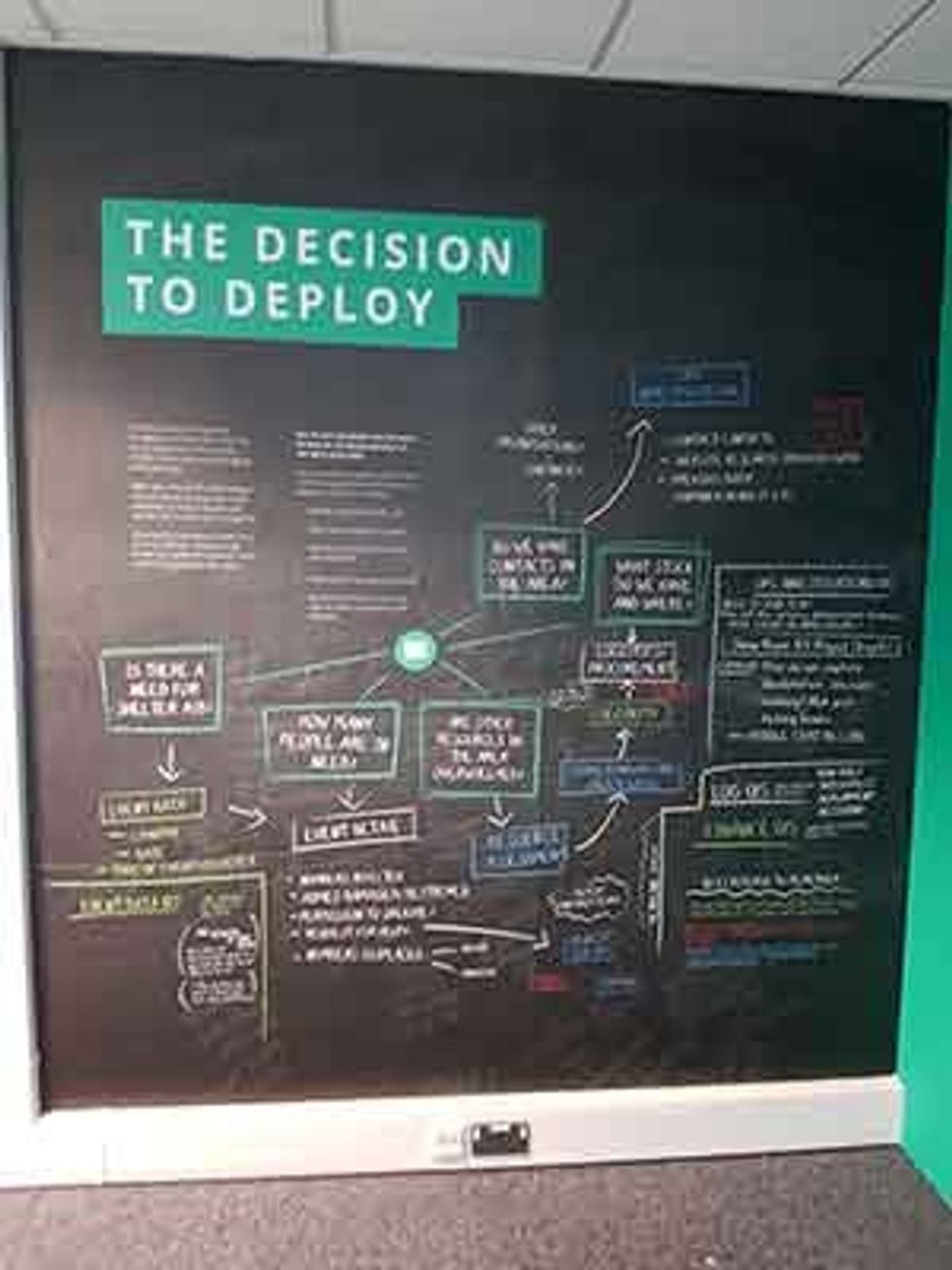 ShelterBox Visitor Centre the decision to deploy