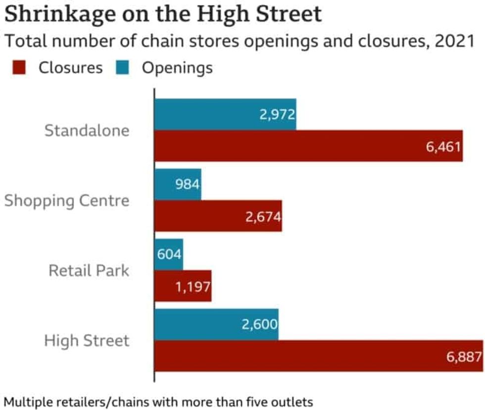 Shrinkage on the high street