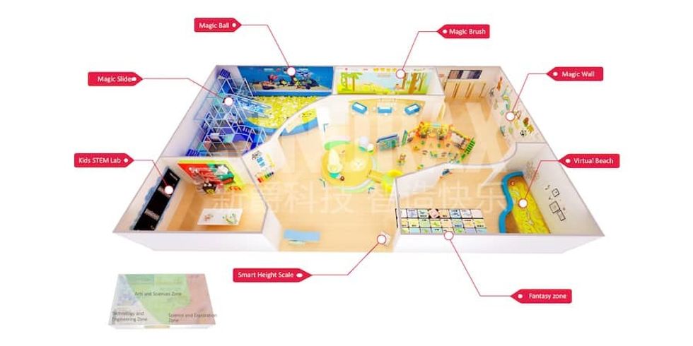 Sindrax Intelligent Gamified Kids (Pre-school) Education Solution