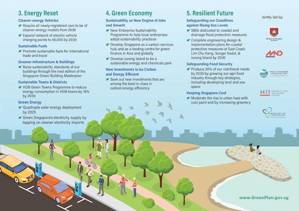 singapore green plan 2030