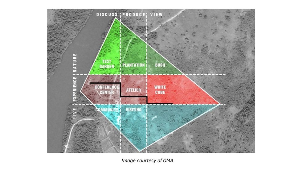 Site plan for White Cube courtesy OMA