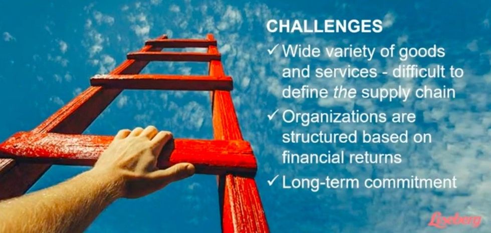 slide on challenges of responsible purchasing