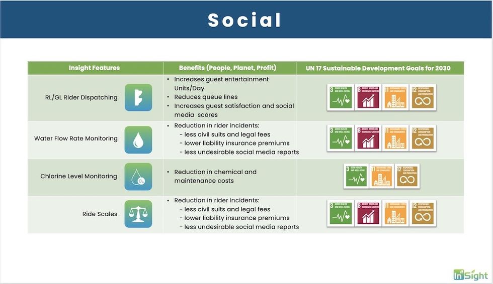 Social Features and Benefits