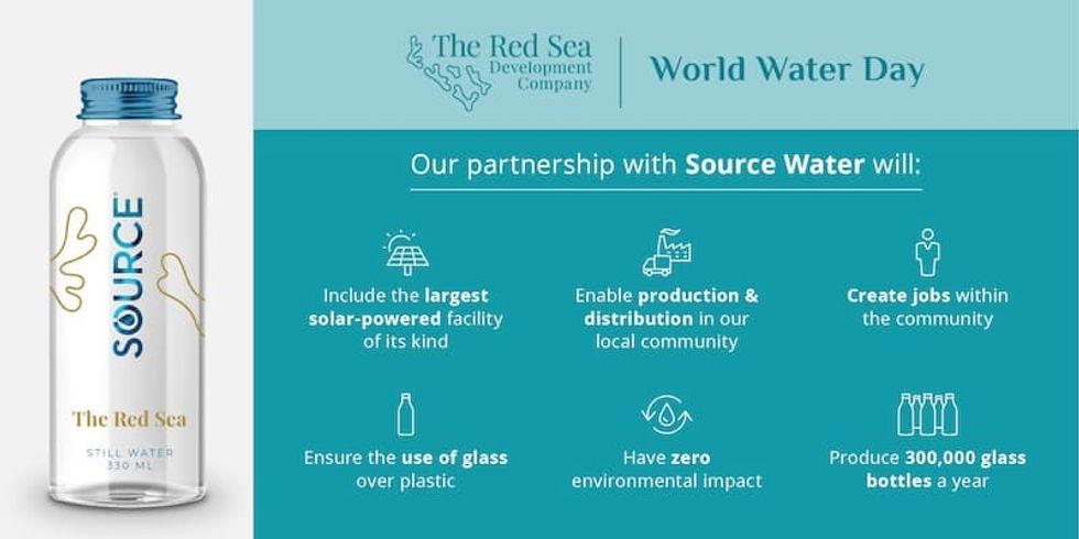 source water red sea project