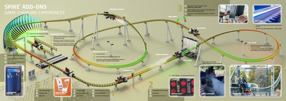 Spike coaster rendering with add-ons like light effects and interactive elements highlighted