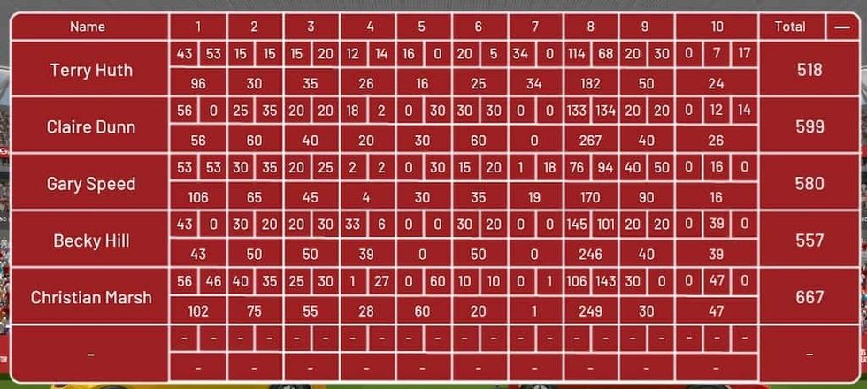 Sports Simulator multi play scoring