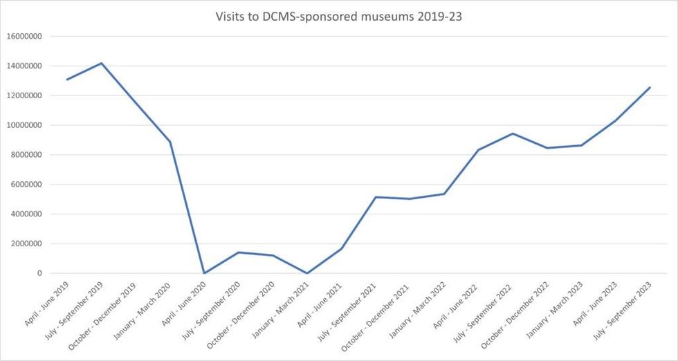 Squint/Opera Ben Townsend on transforming venues Attendance Data from the Department for Culture, Media and Sport