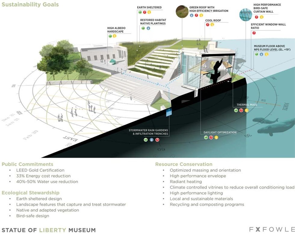 Statue of Liberty Museum