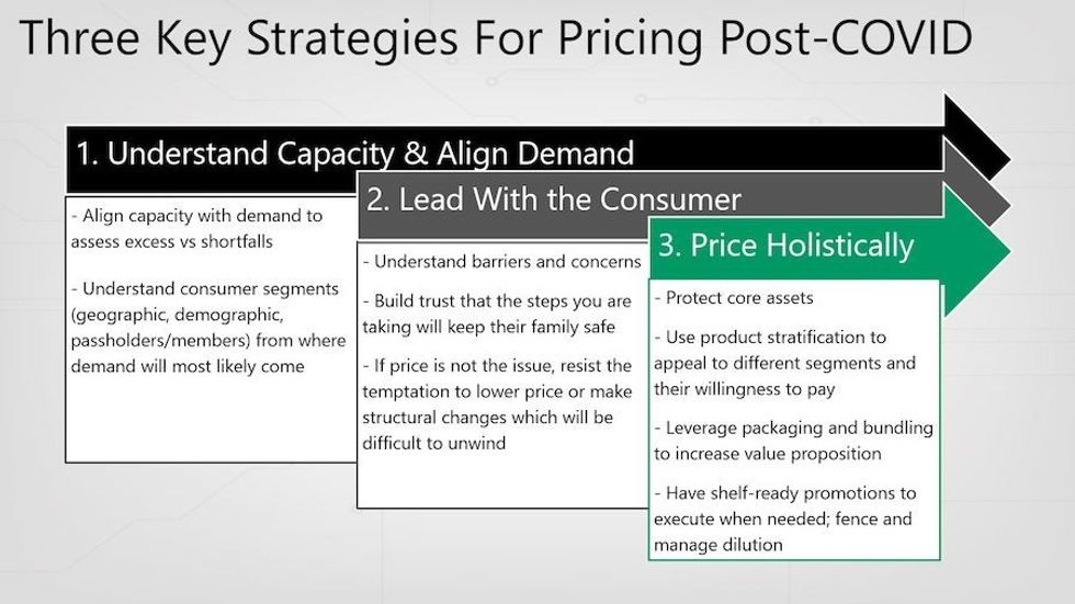strategies for admission costs after coronavirus