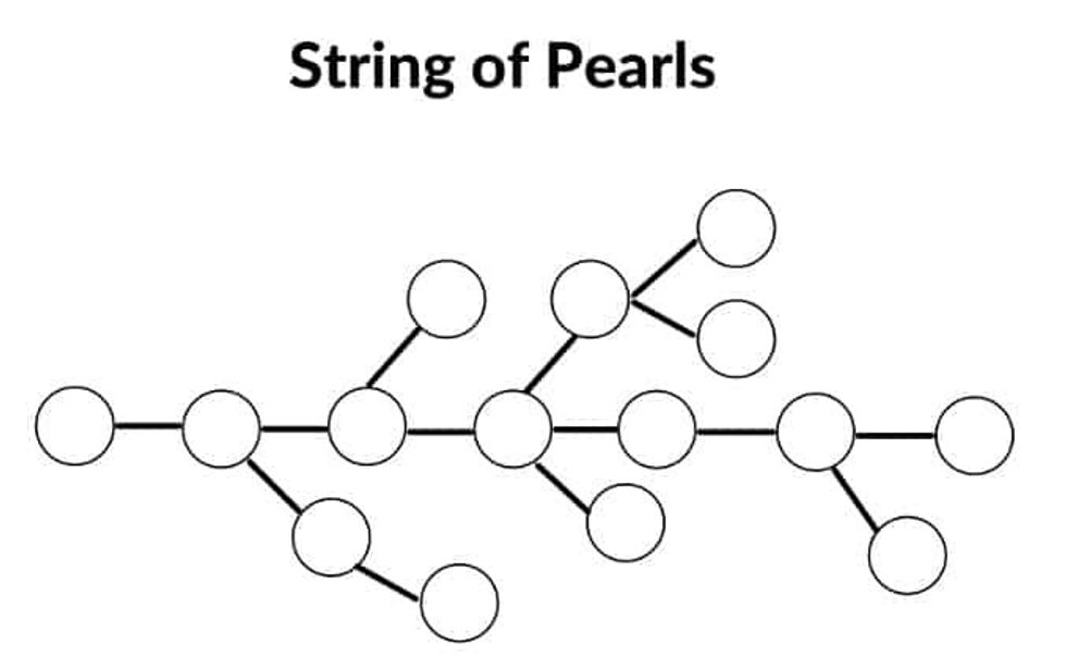 string of pearls narrative structure multi-branching narrative