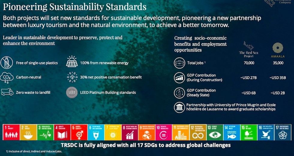 Sustainability at Red Sea and Amaala