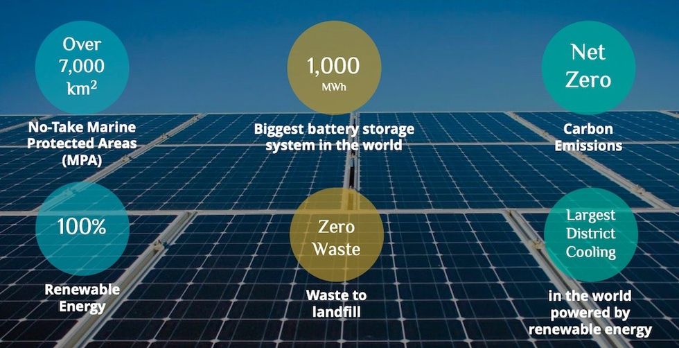 Sustainability Red Sea Amaala