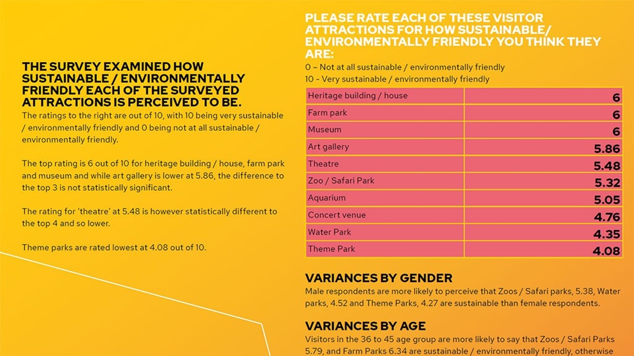 Sustainability Tracker 2023 visitor perception