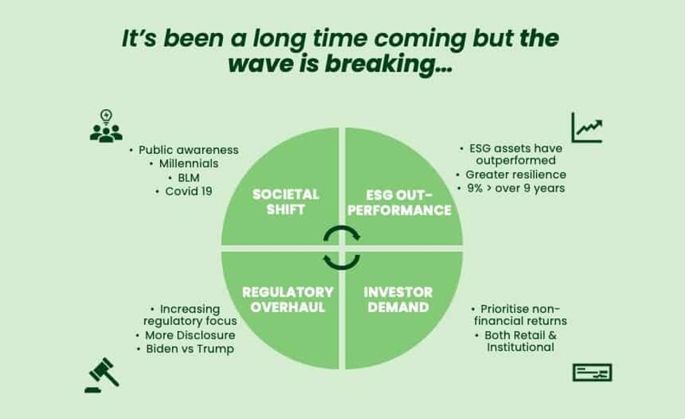 Sustainable attractions investment