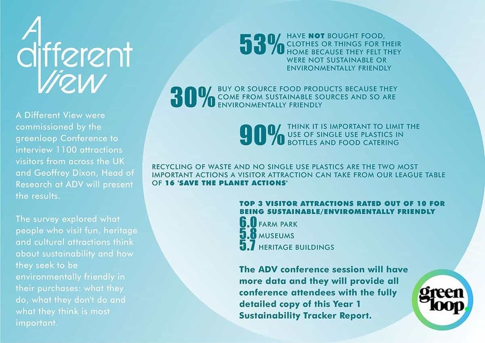 Sustainable attractions tracker
