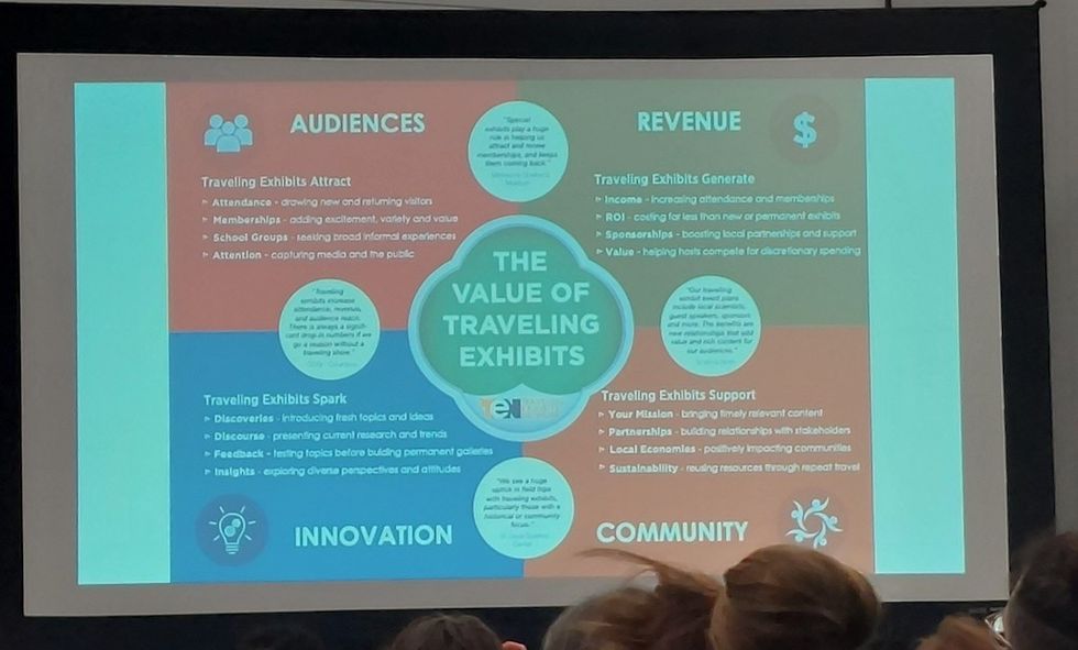 Sustainable travelling exhibit models session at AAM 2023