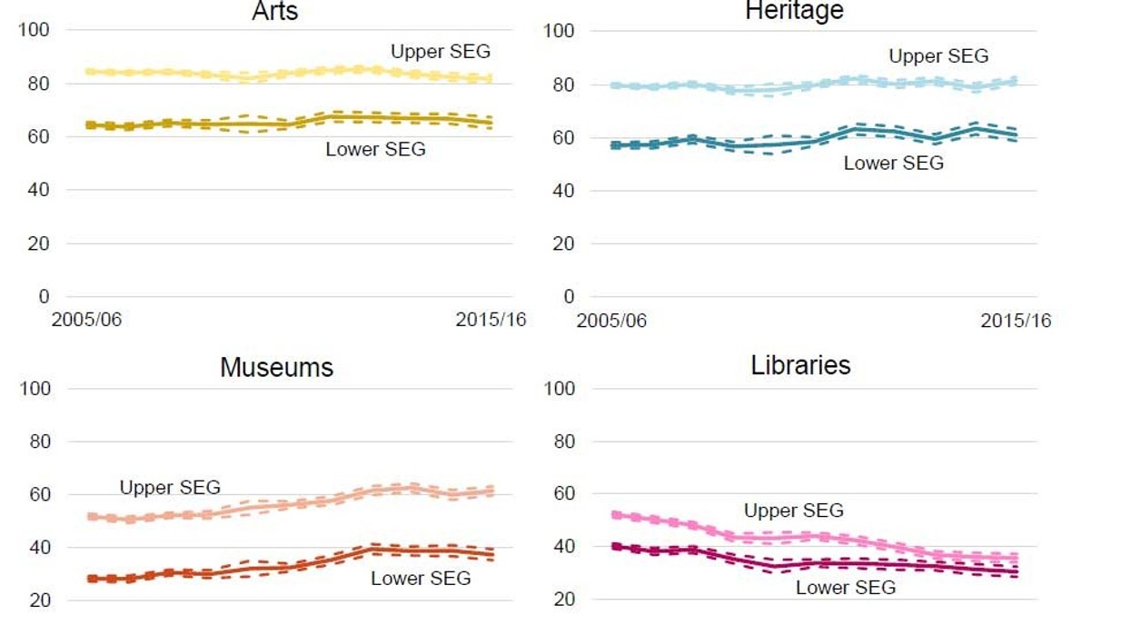 taking part diversity trend report uk museums
