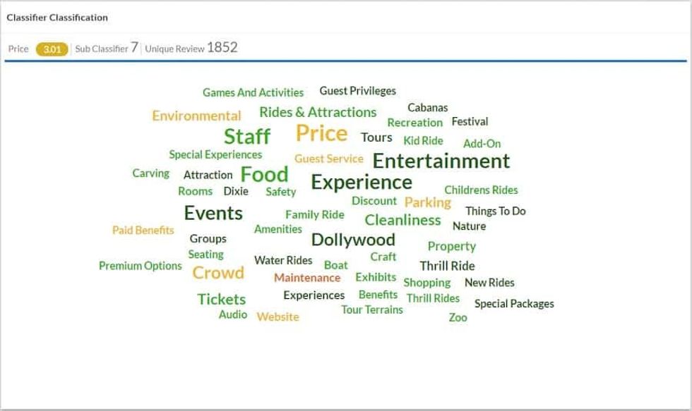 Tatvam Classifier word Cloud feedback