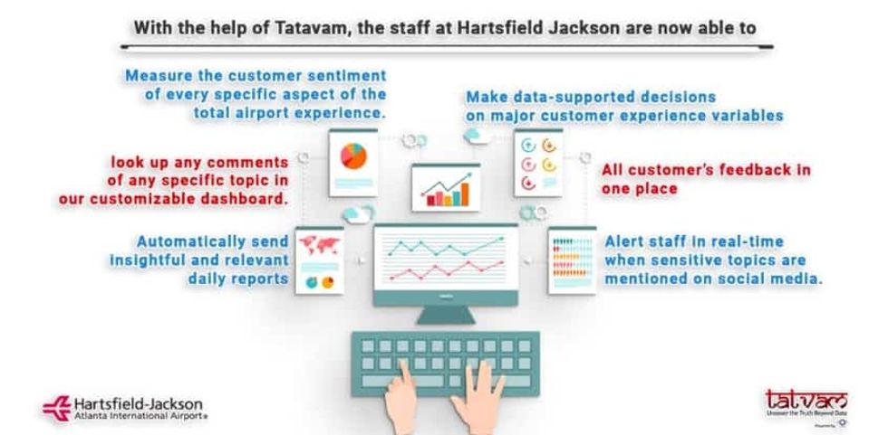 Tatvam NetServ Atlanta Airport