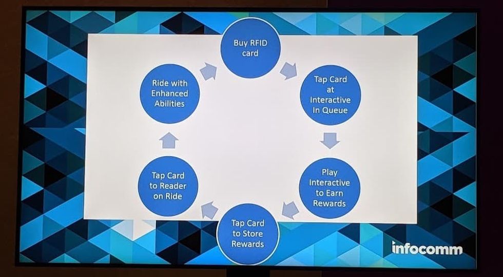 technology theme park attractions Erik seaworld slide