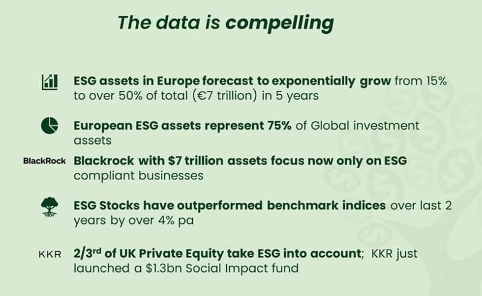The argument for ESG greenloop 2021