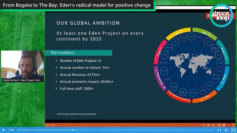 The Eden Project's David Harland at greenloop 22