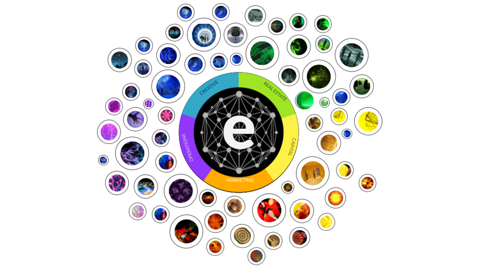 The Experientialists Ecosystem