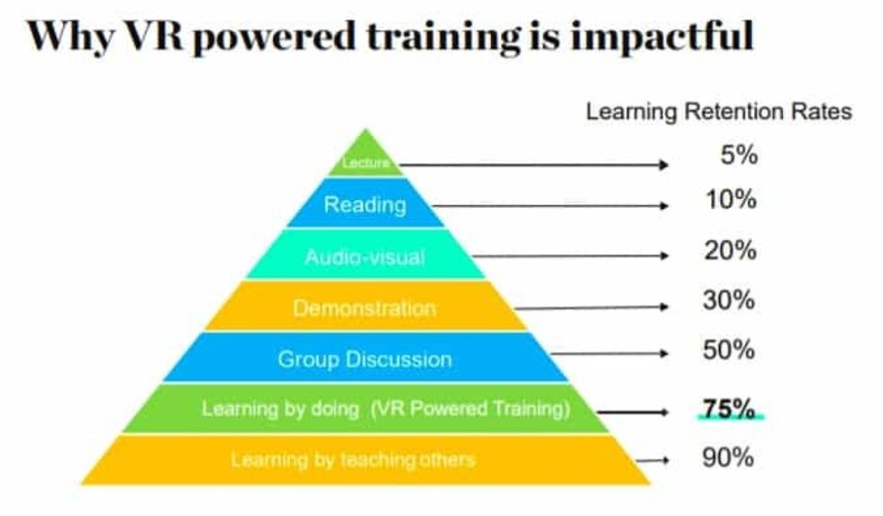 The impact of virtual reality training
