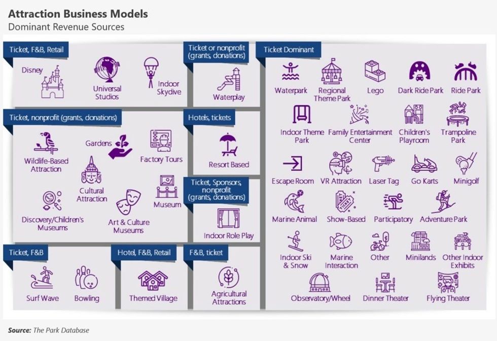 The Park Database business models