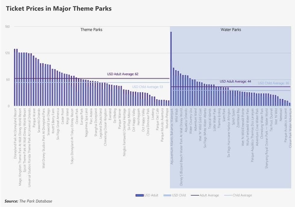 the park database ticket prices
