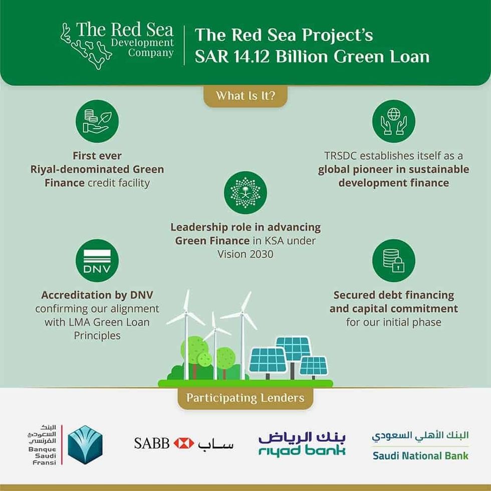 The Red Sea Development Company's Green Loan