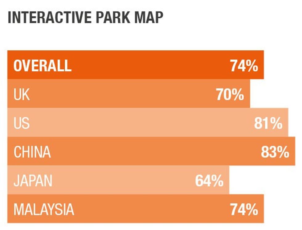 Theme Park Barometer visitor expectations of theme park technology