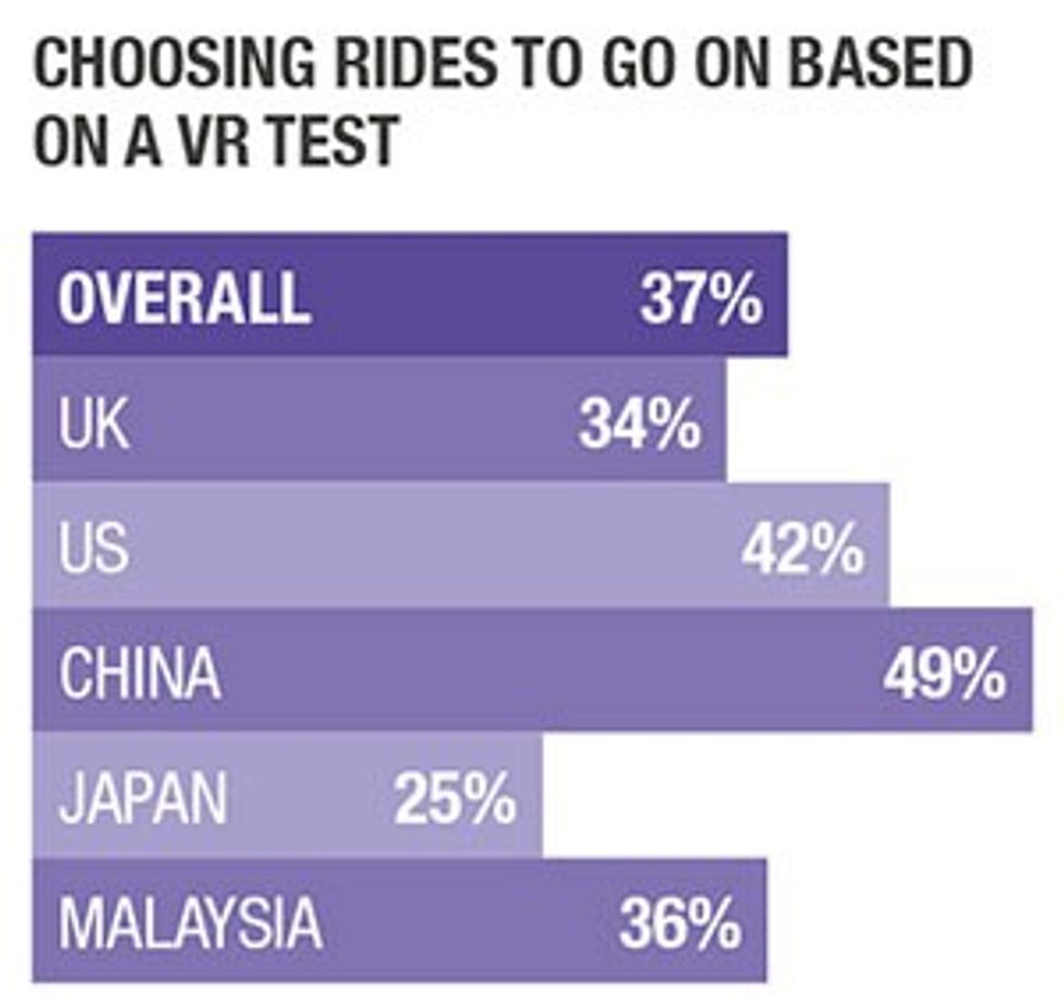 Theme Park Barometer visitor expectations of theme park technology