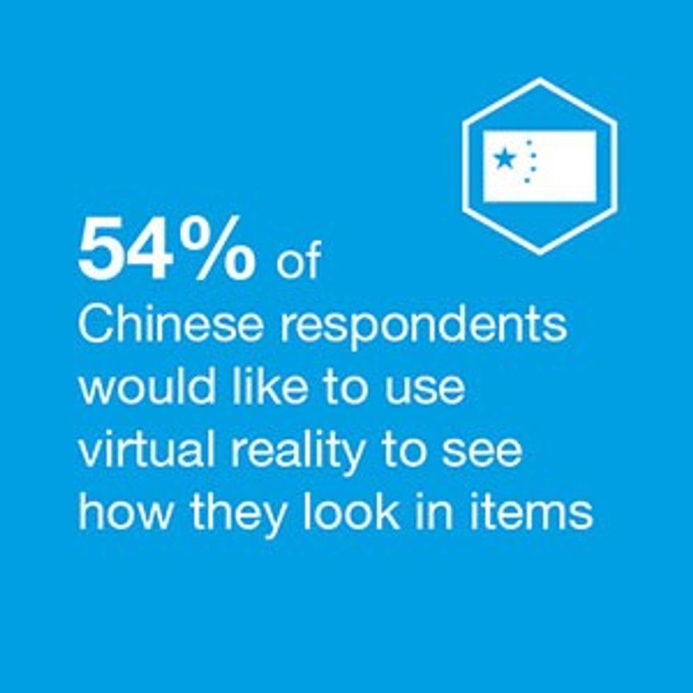 Theme Park Barometer visitor expectations of theme park technology