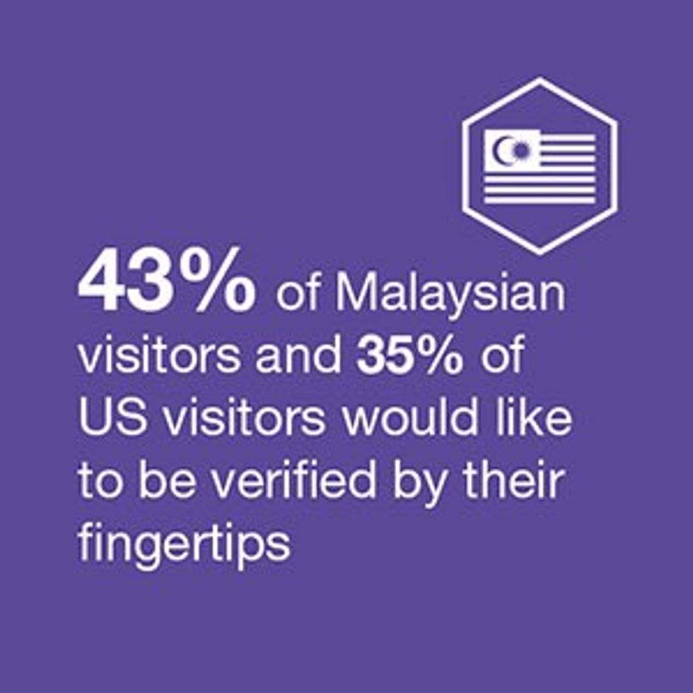 Theme Park Barometer visitor expectations of theme park technology