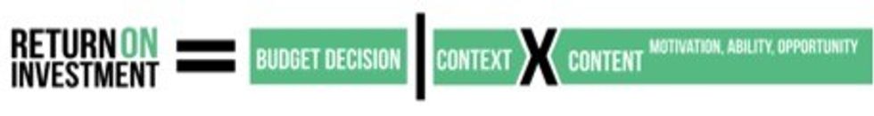 theme park ROI return on investment