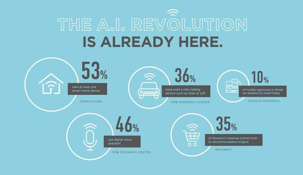 Thinkwell-annual-guest-experience-trend-report