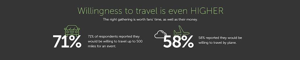 Thinkwell Group Annual Guest Experience Trend Report